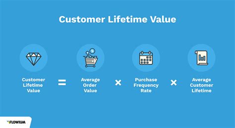 Why You Need to Predict Customer Lifetime Value .